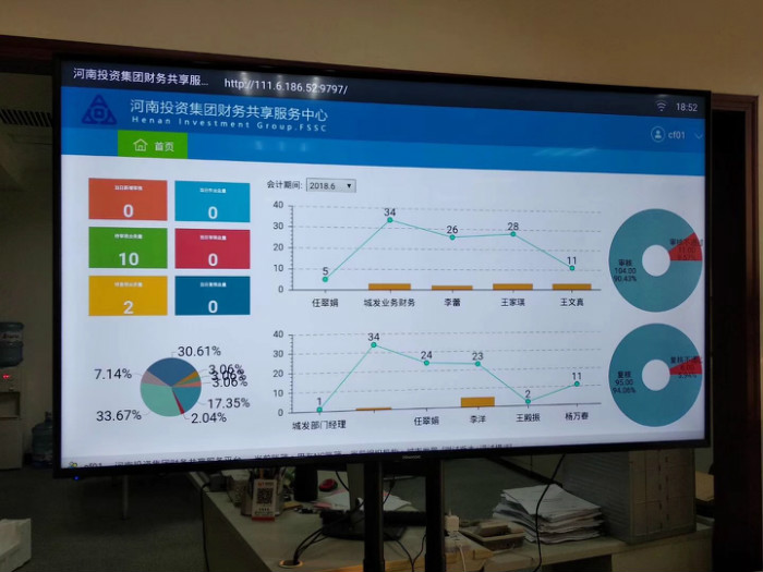 河南投資集團財務展示電子看板